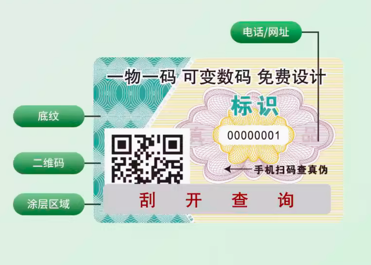 防偽標簽能否有效減少假貨流通，凈化市場環境？